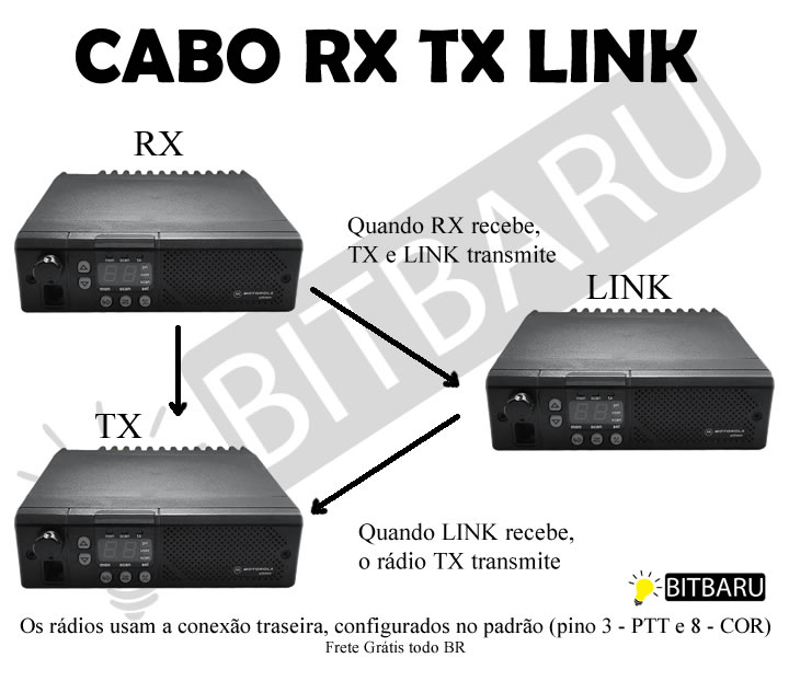 Cabo RX TX LINK Motorola