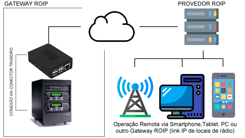 App Operation Internet Repeater Motorola Android and iPhone GM300 M120 M130 DEM300 DEM400 EM200 EM400 PRO5100 PRO3100 SM50