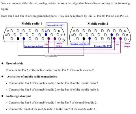 Esquema repetidora analógica com 2x Hytera